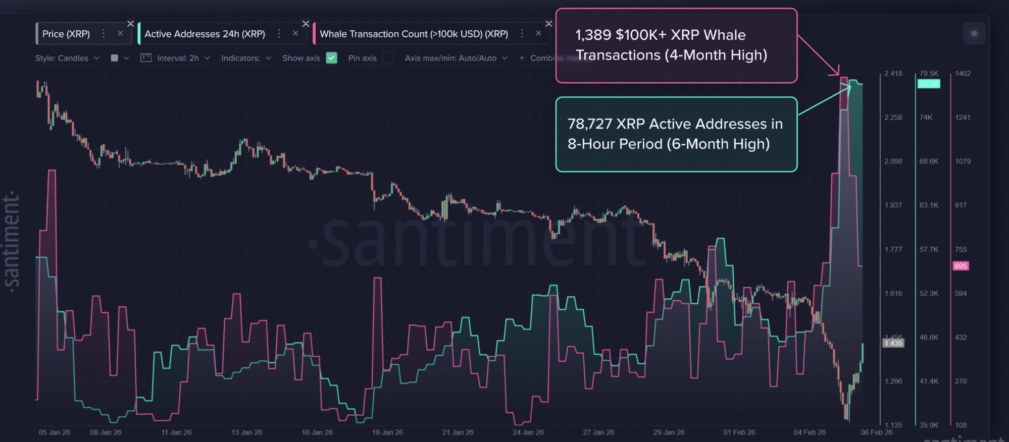 019c4cc7-aeb0-7773-aea6-fa9066234970 Cryptocurrencies, XRP, Markets, Price Analysis, Market Analysis, Altcoin Watch, ETF