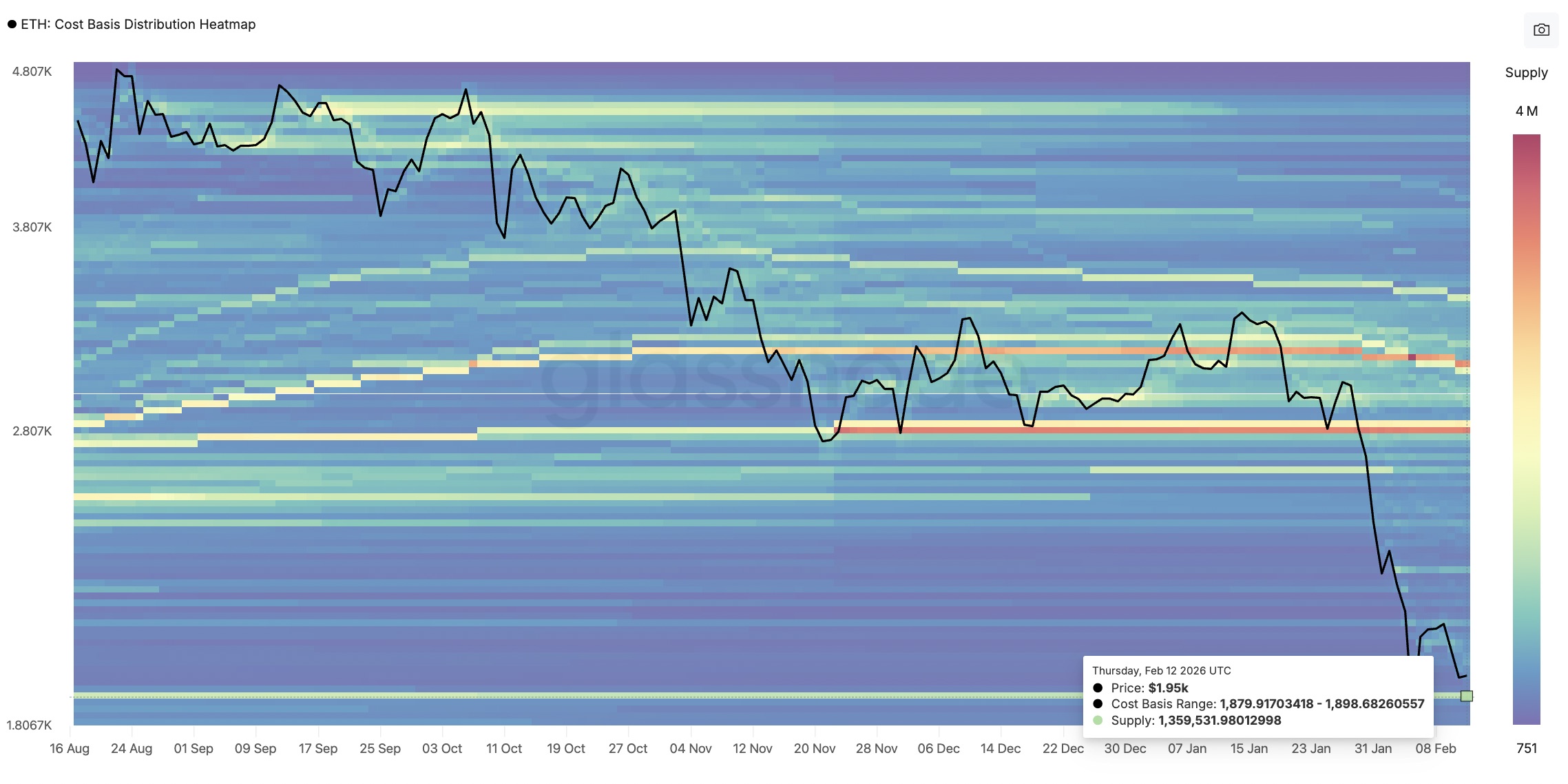 019c582a-85e8-7825-89c0-e42811172fe9 Cryptocurrencies, Markets, Elizabeth Ploshay, Price Analysis, Market Analysis, Altcoin Watch
