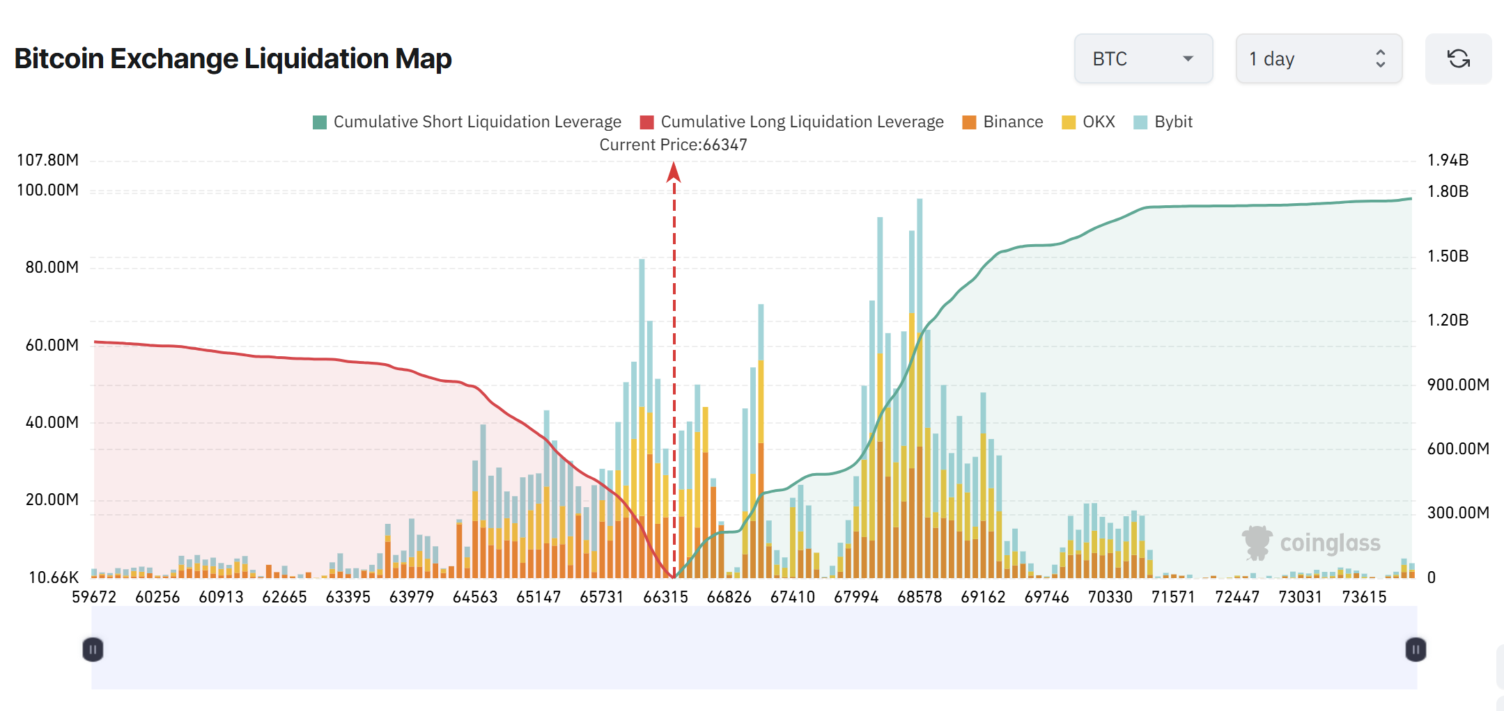 Cryptocurrencies, Bitcoin Price, Bitcoin Analysis, Markets, Cryptocurrency Exchange, Binance, Price Analysis, Market Analysis