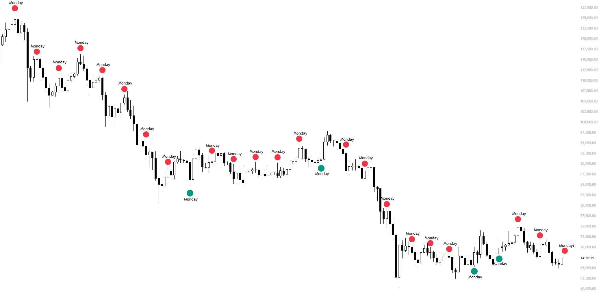 Cryptocurrencies, Bitcoin Price, Bitcoin Analysis, Markets, Cryptocurrency Exchange, Binance, Price Analysis, Market Analysis