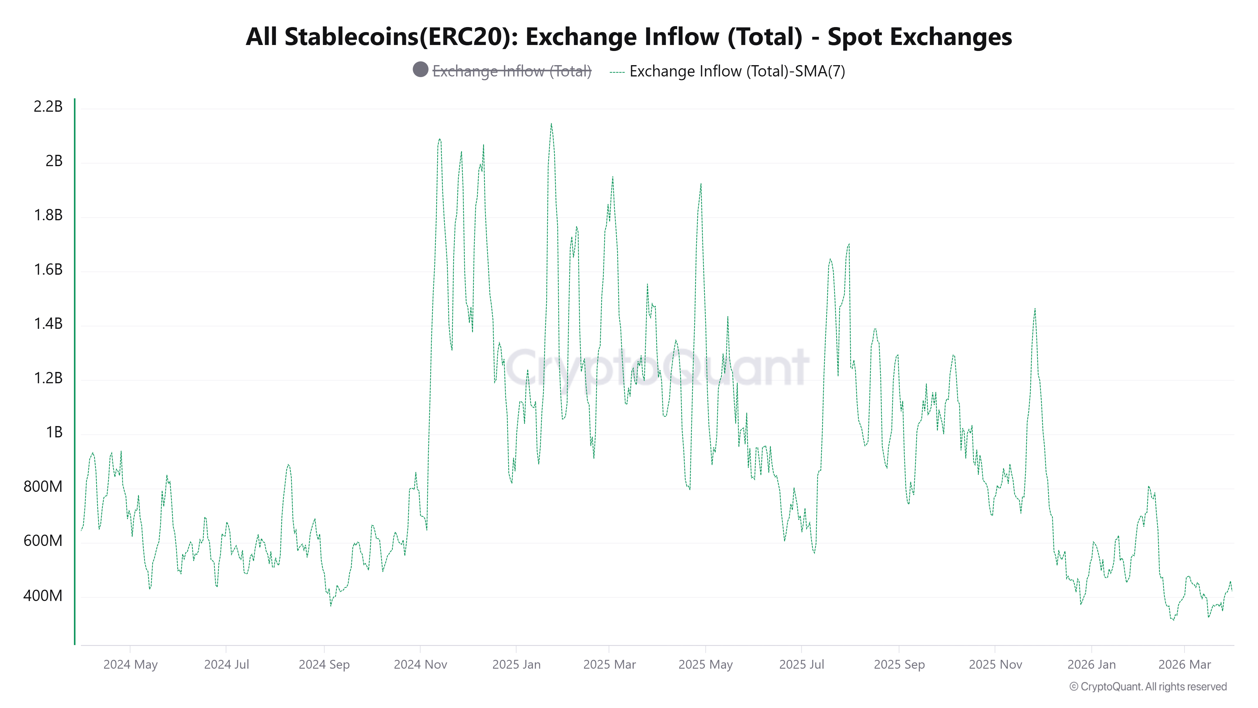 019d4443-a3c5-73f3-91b7-e4c7861d44b3 Cryptocurrencies, Funding, Bitcoin Price, Markets, Cryptocurrency Exchange, Derivatives, Bitcoin Futures, Price Analysis, Stablecoin, Market Analysis, Liquidity