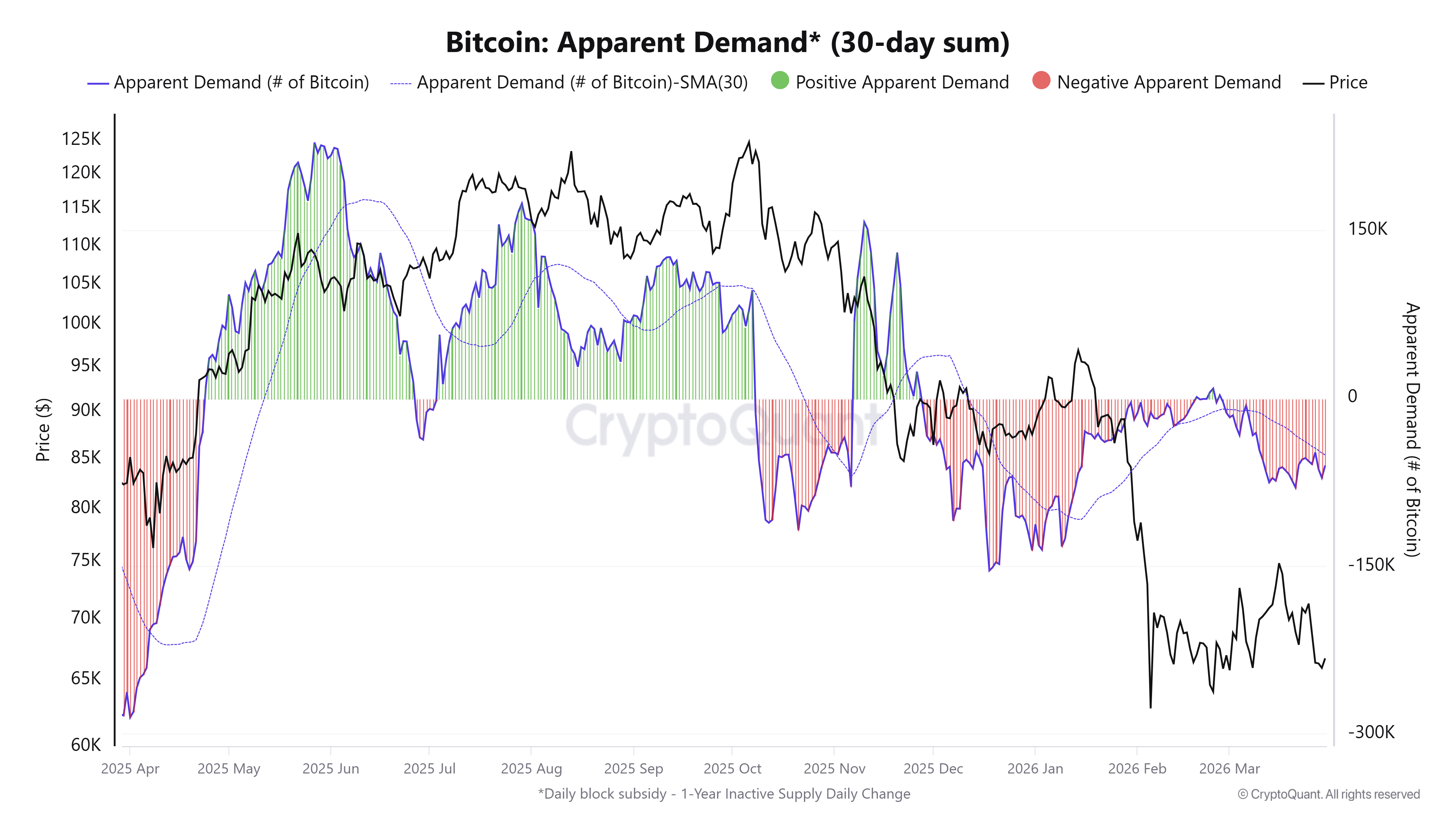 019d4445-f850-7efc-9fee-a9ae149f928b Cryptocurrencies, Funding, Bitcoin Price, Markets, Cryptocurrency Exchange, Derivatives, Bitcoin Futures, Price Analysis, Stablecoin, Market Analysis, Liquidity
