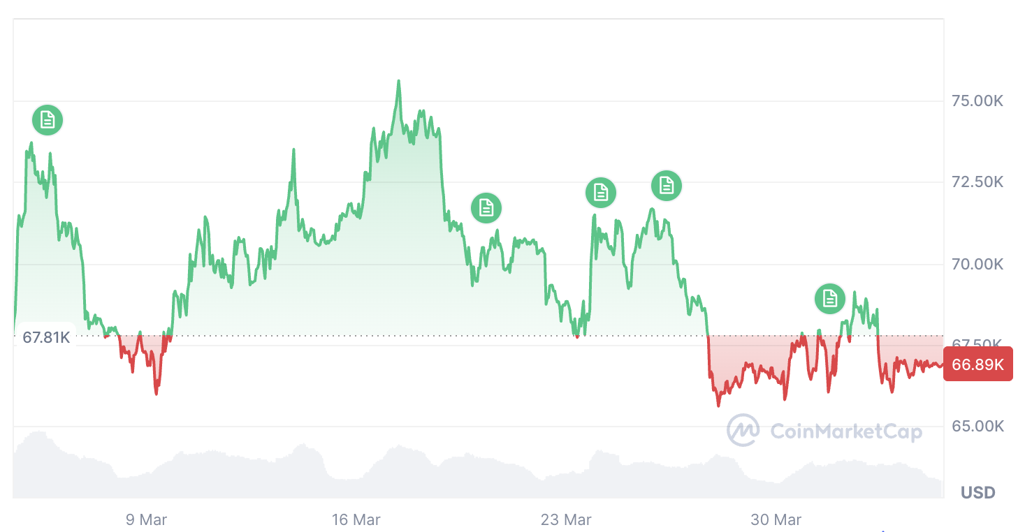 019d5710-204e-7550-8624-7d46d3dbbd0c-1 Cryptocurrencies, Bitcoin Price, Adoption