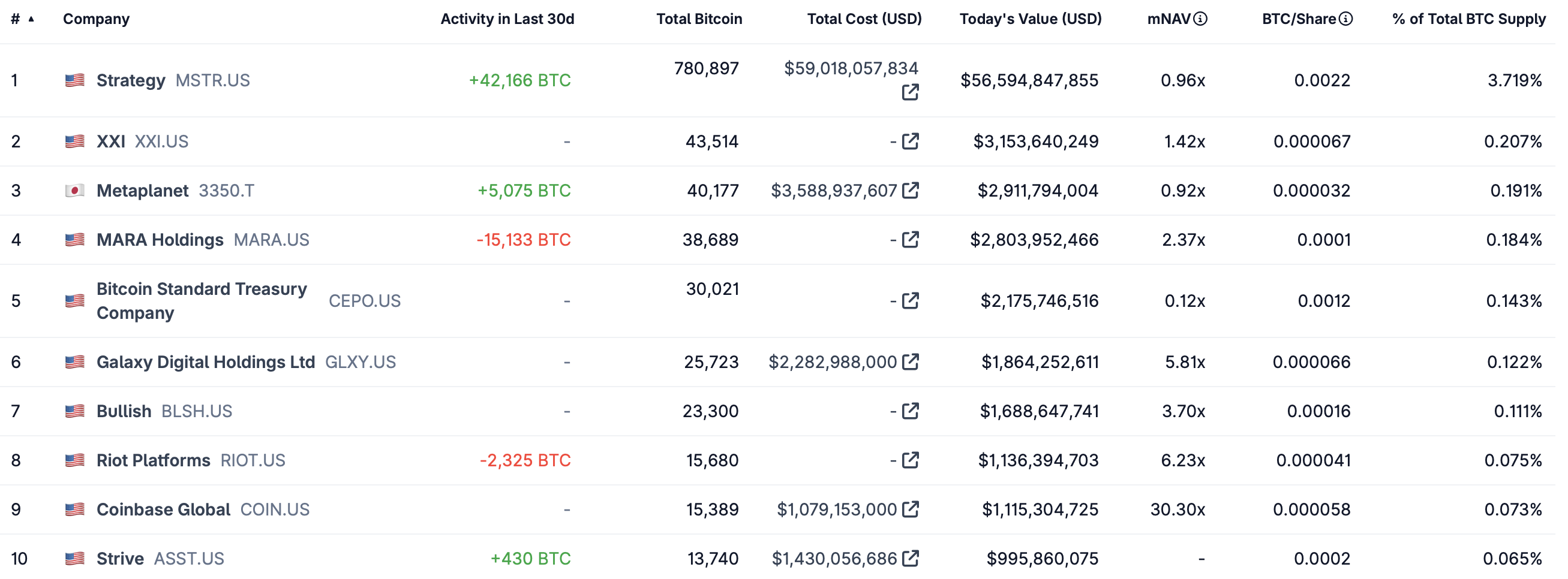 019d8849-1d7a-7b87-9415-ee69920640ee-1 Ethereum, Bitcoin Price, Tom Lee, Ether Price, MicroStrategy