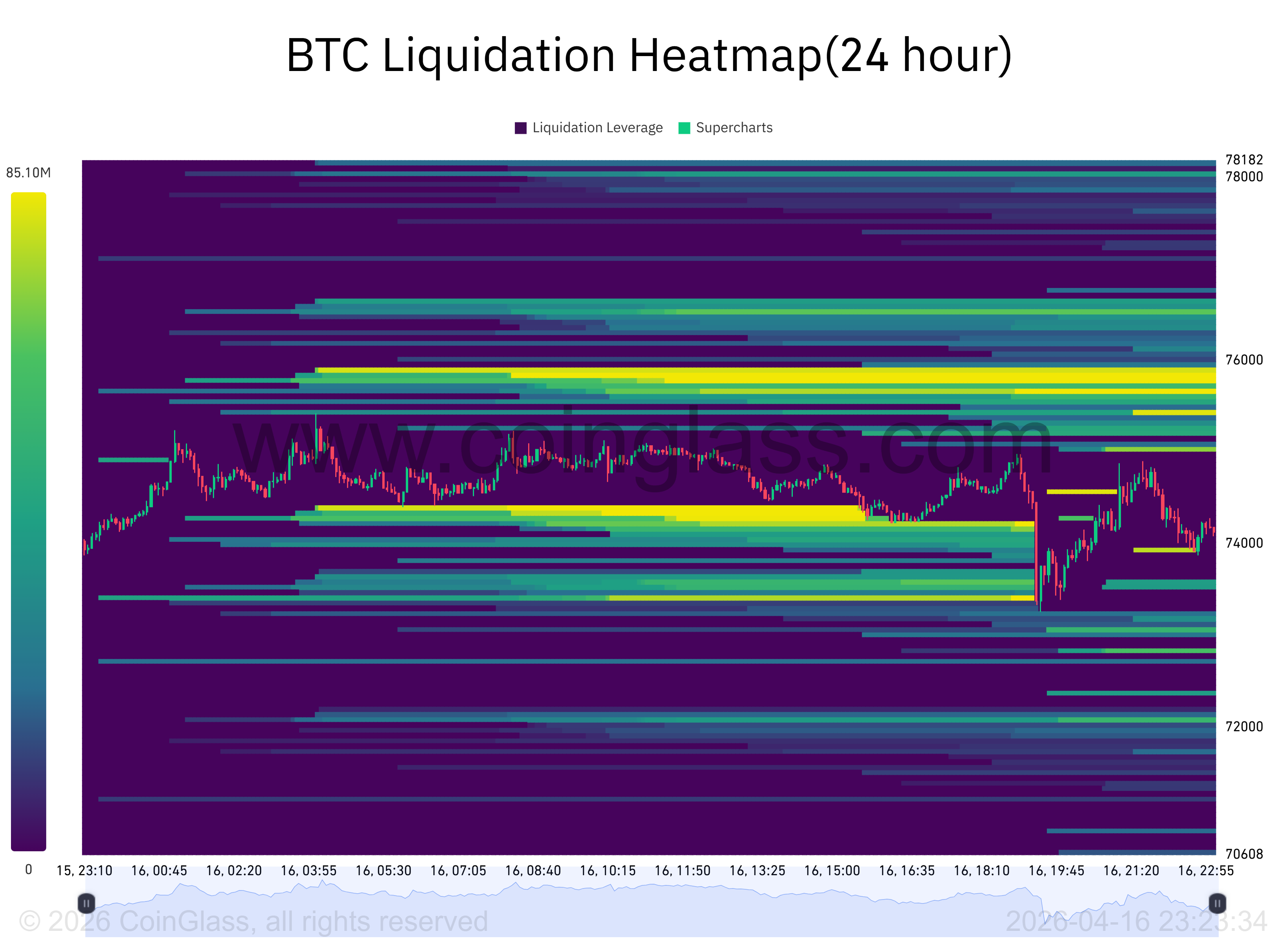 019d976d-9a89-71f5-8598-aac6c5fee348 Cryptocurrencies, Bitcoin Price, Markets, Cryptocurrency Exchange, Bitcoin Futures, Price Analysis, Futures, Market Analysis, Liquidity