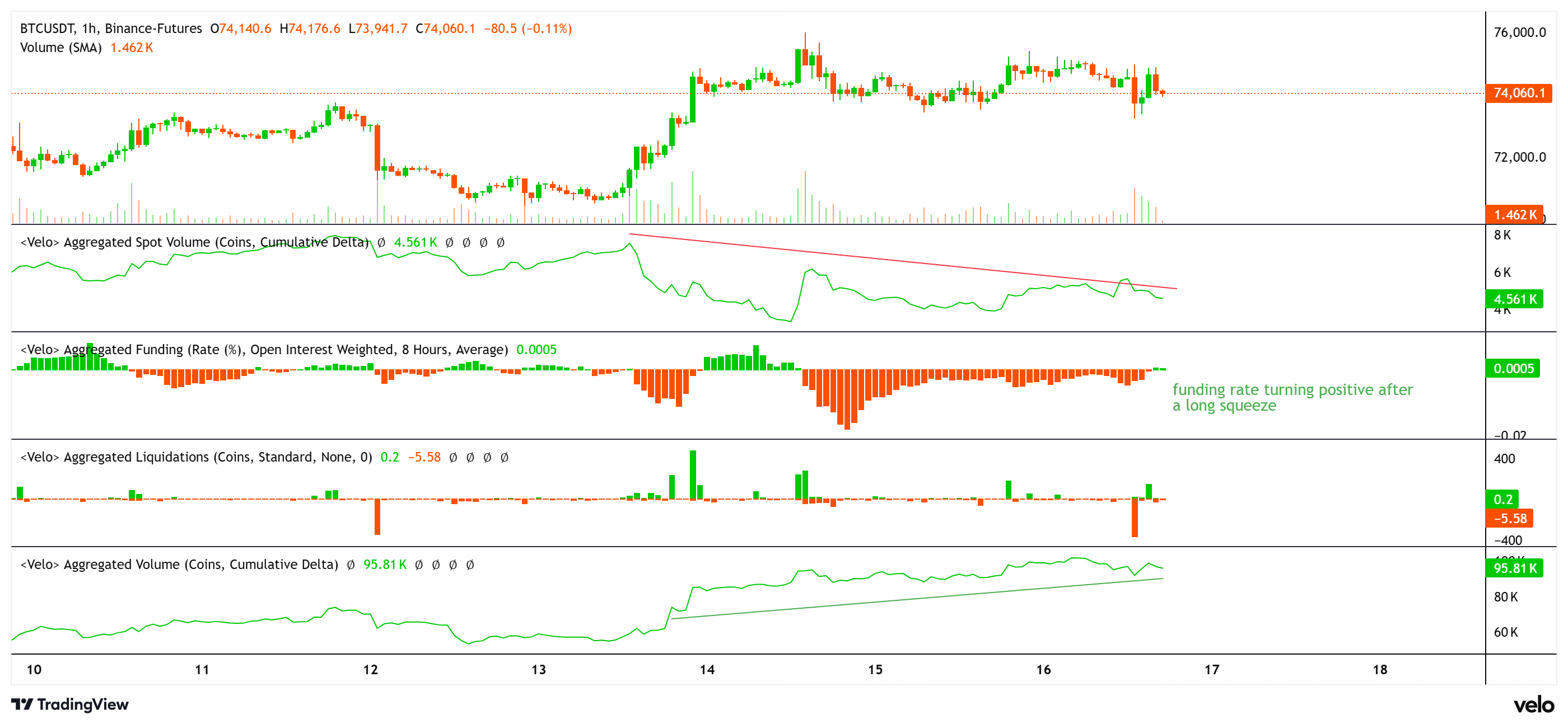 019d976e-2140-734c-bc4b-75260303f38f Cryptocurrencies, Bitcoin Price, Markets, Cryptocurrency Exchange, Bitcoin Futures, Price Analysis, Futures, Market Analysis, Liquidity