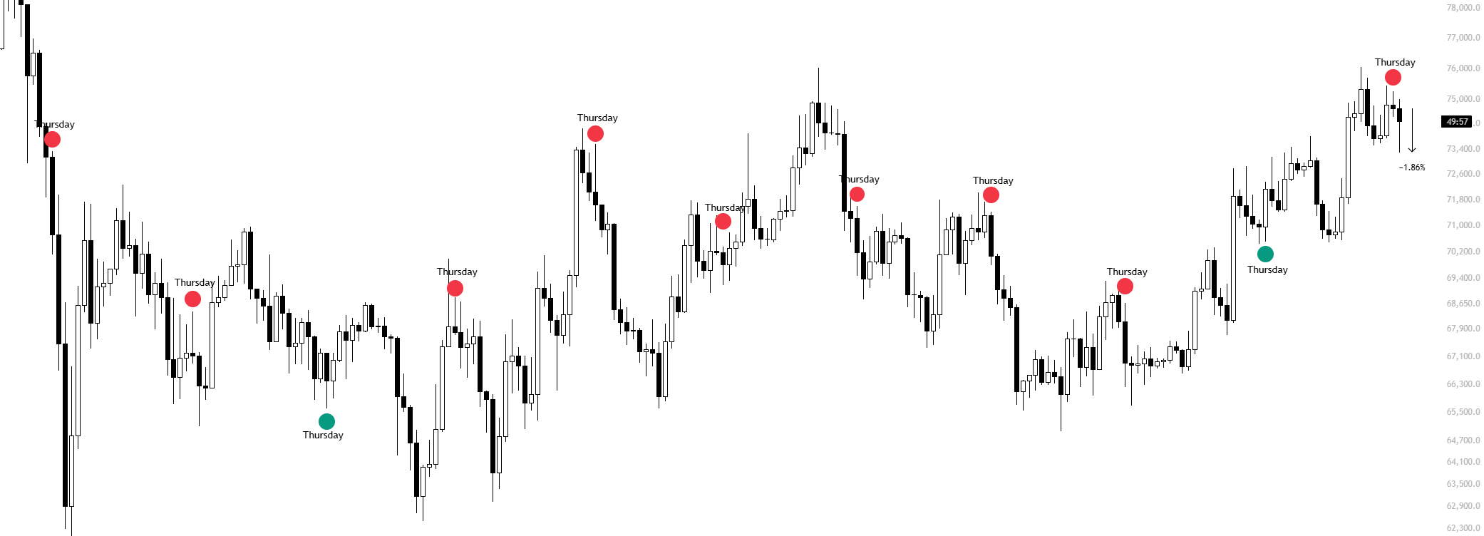 019d9777-62d8-76c7-93cb-83fc5966ffa7 Cryptocurrencies, Bitcoin Price, Markets, Cryptocurrency Exchange, Bitcoin Futures, Price Analysis, Futures, Market Analysis, Liquidity