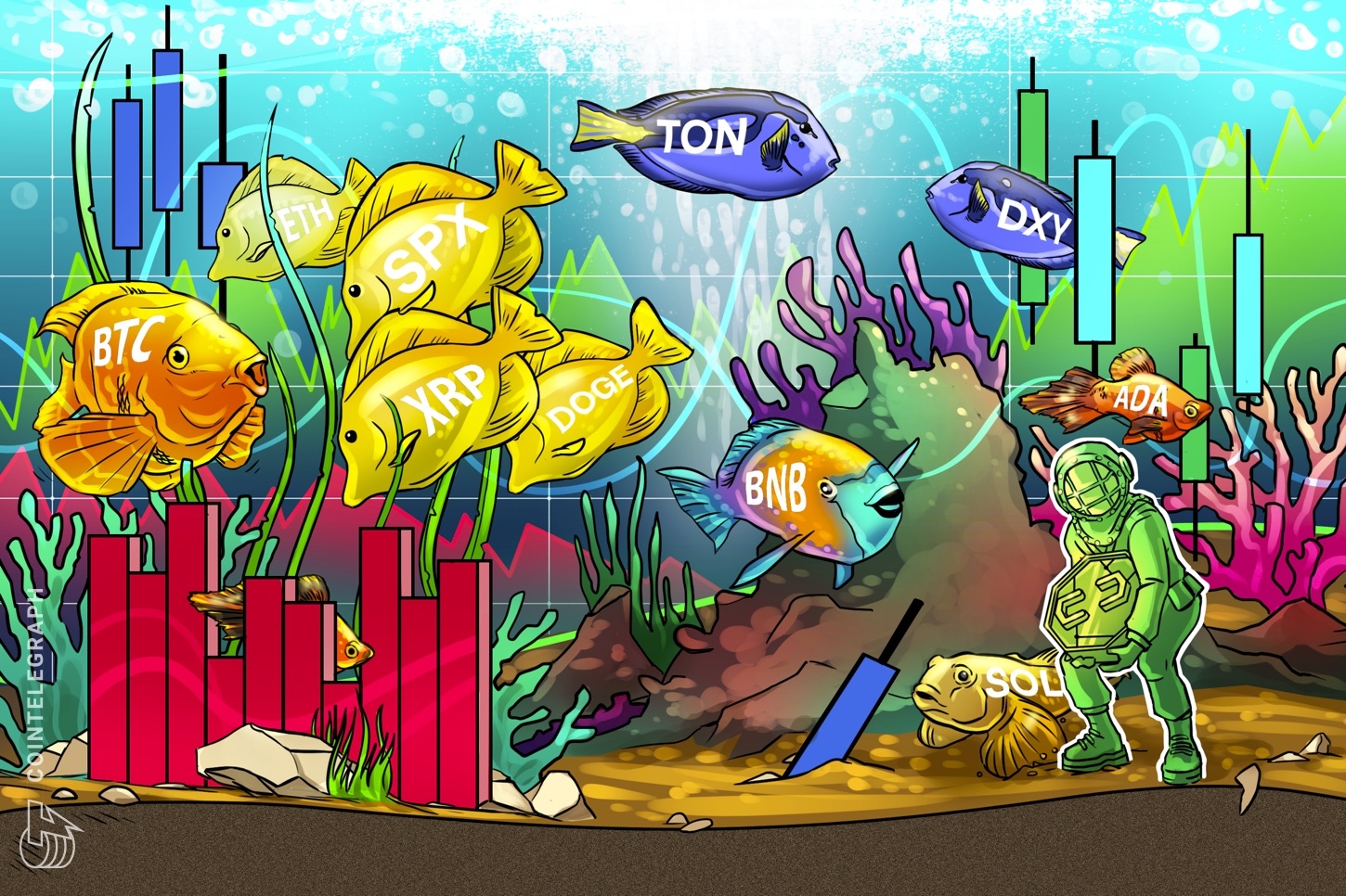 Price analysis 7/8: SPX, DXY, BTC, ETH, BNB, SOL, XRP, TON, DOGE, ADA